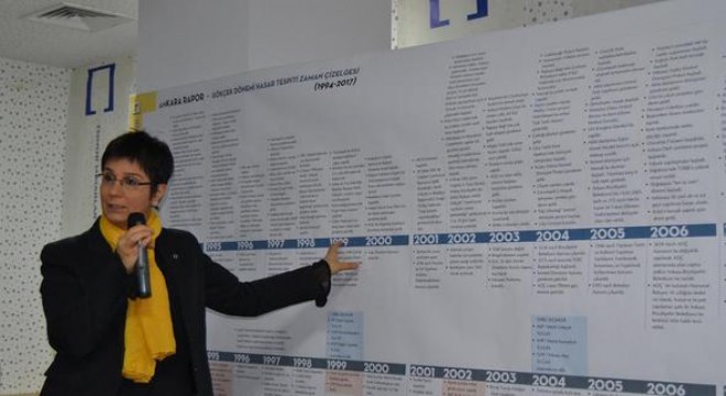 Gökçek'in 23.5 yılından ‘hasar tespit raporu'